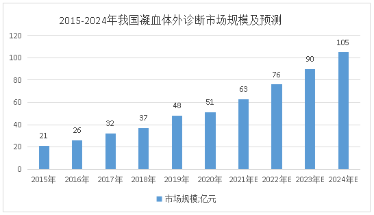 图片2.png 文章配图:厉害!只需指尖1滴血,8分钟内便可获6项结果的手持式微流控凝血POCT!
