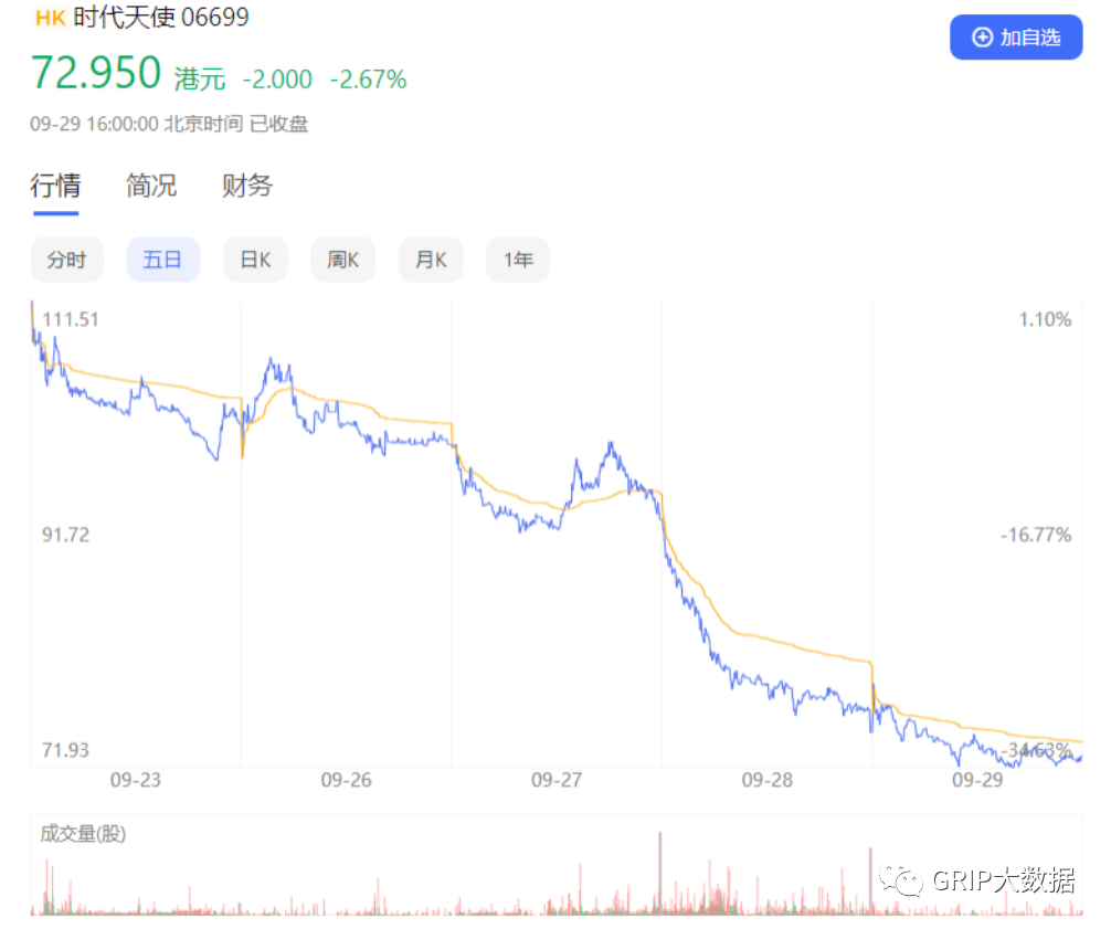 文章配图:【本土动态】正畸集采开标,又一次寒气四溢