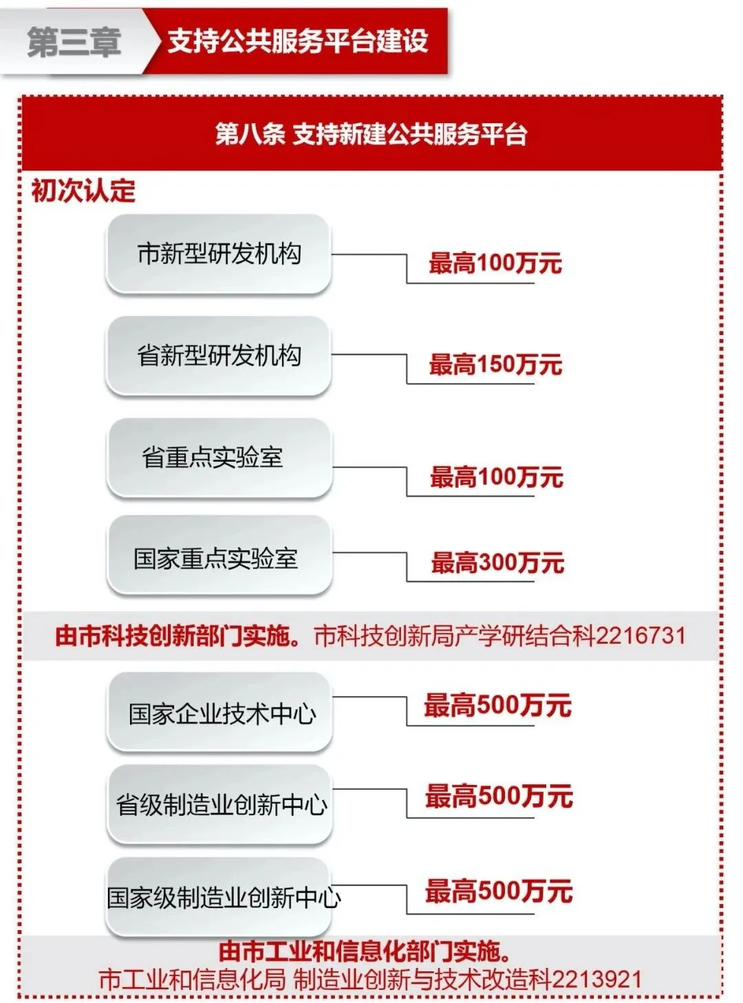 文章配图：奖励最高可达500万！多市推出关于企业获得FDA等国际认证的扶持方案