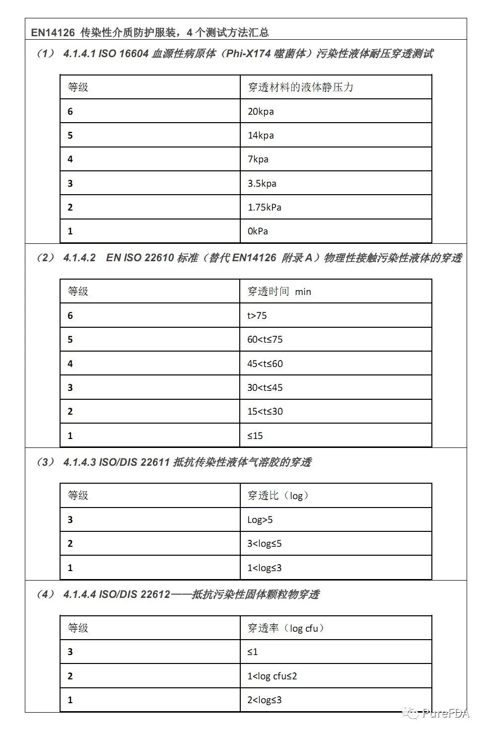 文章配图：详谈防护服标准