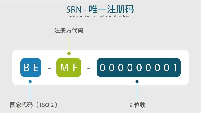 文章配图:MDR/IVDR新动向:Eudamed数据库将成为医疗器械企业进入欧盟市场的重要一环!