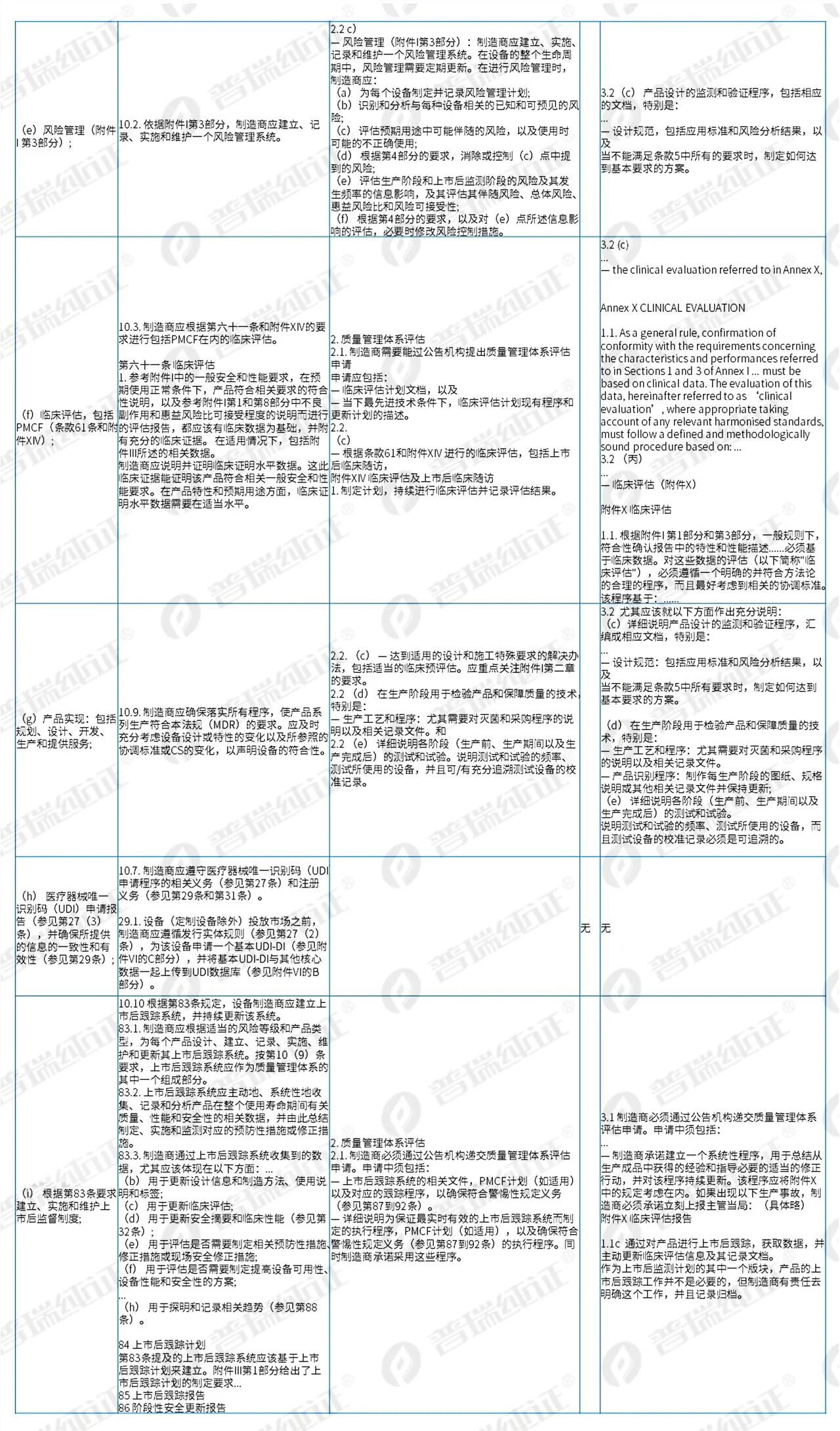 文章配图：专家解读 | 欧盟新发布MDCG2022-4，历史遗留器械在新规下如何进行年审？