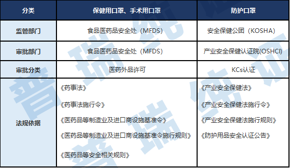 文章配图:攻略 | 口罩出口韩国一定要获得KC认证吗?