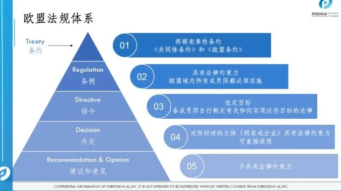 文章配图:胡心洁:医疗器械注册转化之监管之路(上)
