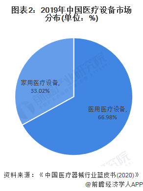 文章配图：2020年中国家用医疗设备行业市场前景分析 健康管理需求引爆家庭医疗设备
