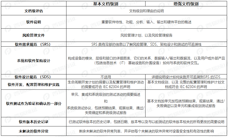 文章配图：FDA发布新版医疗设备软件功能上市前提交指南