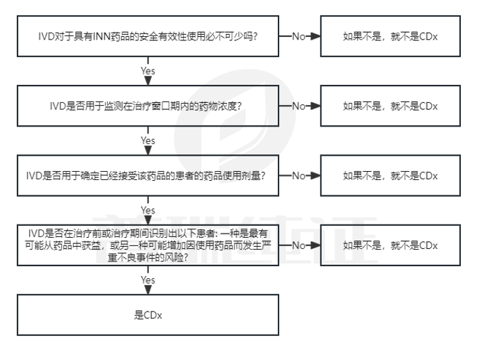 文章配图:深度解读 | MDCG 2020-16 欧盟IVD分类规则修订内容解析
