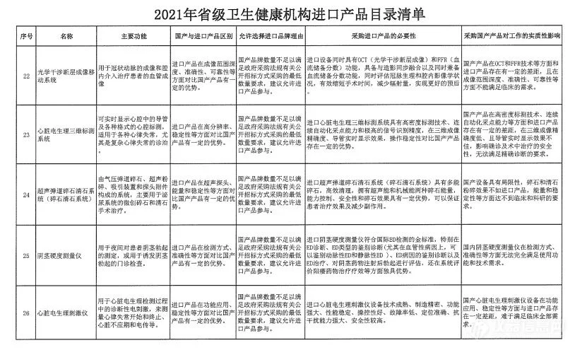 文章配图:非必要,不进口!2021全国各地优先采购国产设备新政大汇总!
