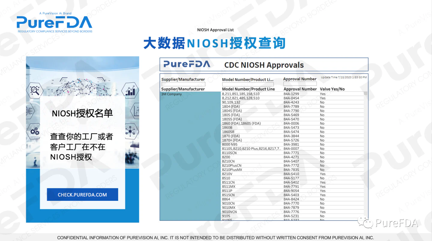 文章配图:上海国际应急防疫物资展会PureFDA:辨别出口认证权威及合理使用数据平台