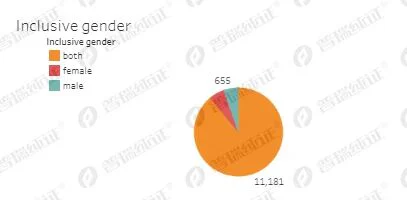 文章配图：【普瑞数据研究】走进医疗器械 “大哥” 的临床世界！