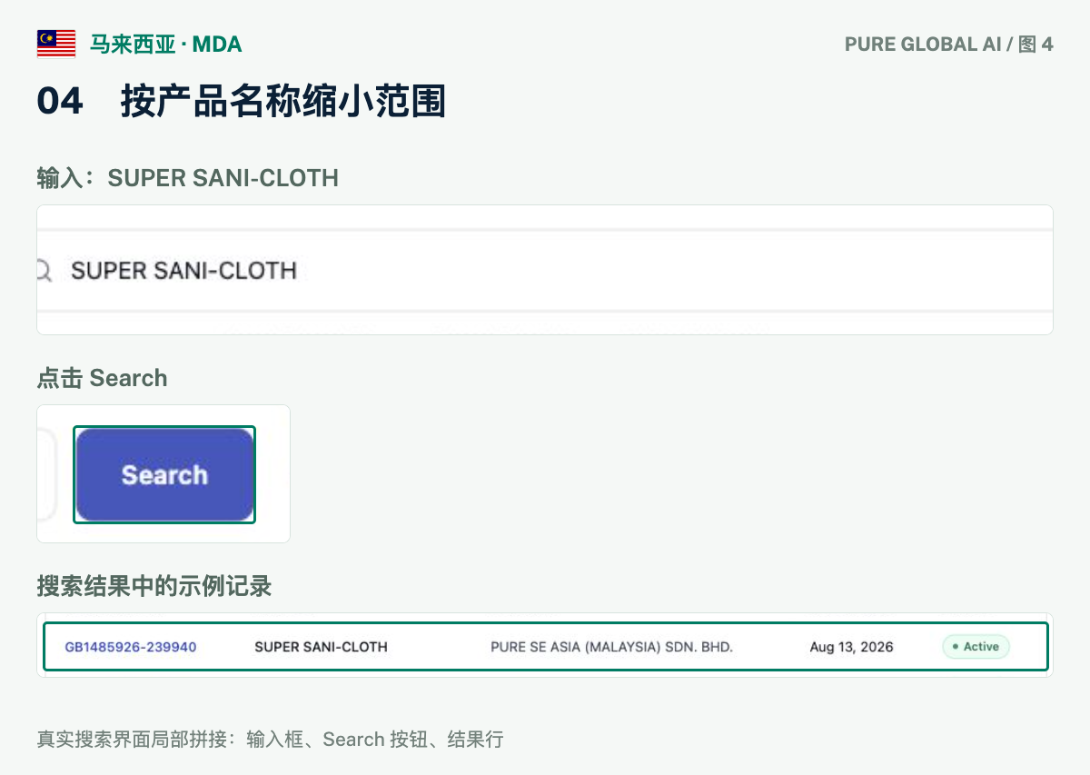 文章配图:PURE GLOBAL AI · 免费数据库查询指南(马来西亚篇)