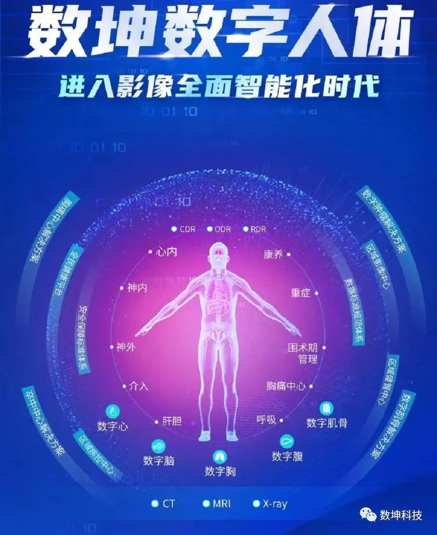 文章配图:年度总结 | 2021中国TOP 10医械融资榜!
