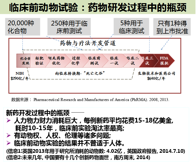 文章配图:【超详细】微流控芯片——注定要被深度产业化的科学技术