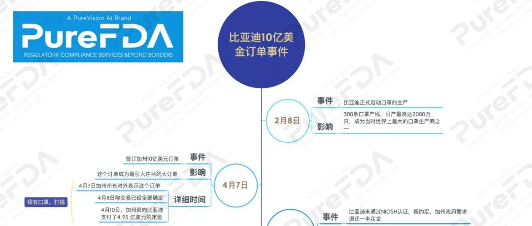比亚迪NIOSH证申请被拒！十亿订单何去何从