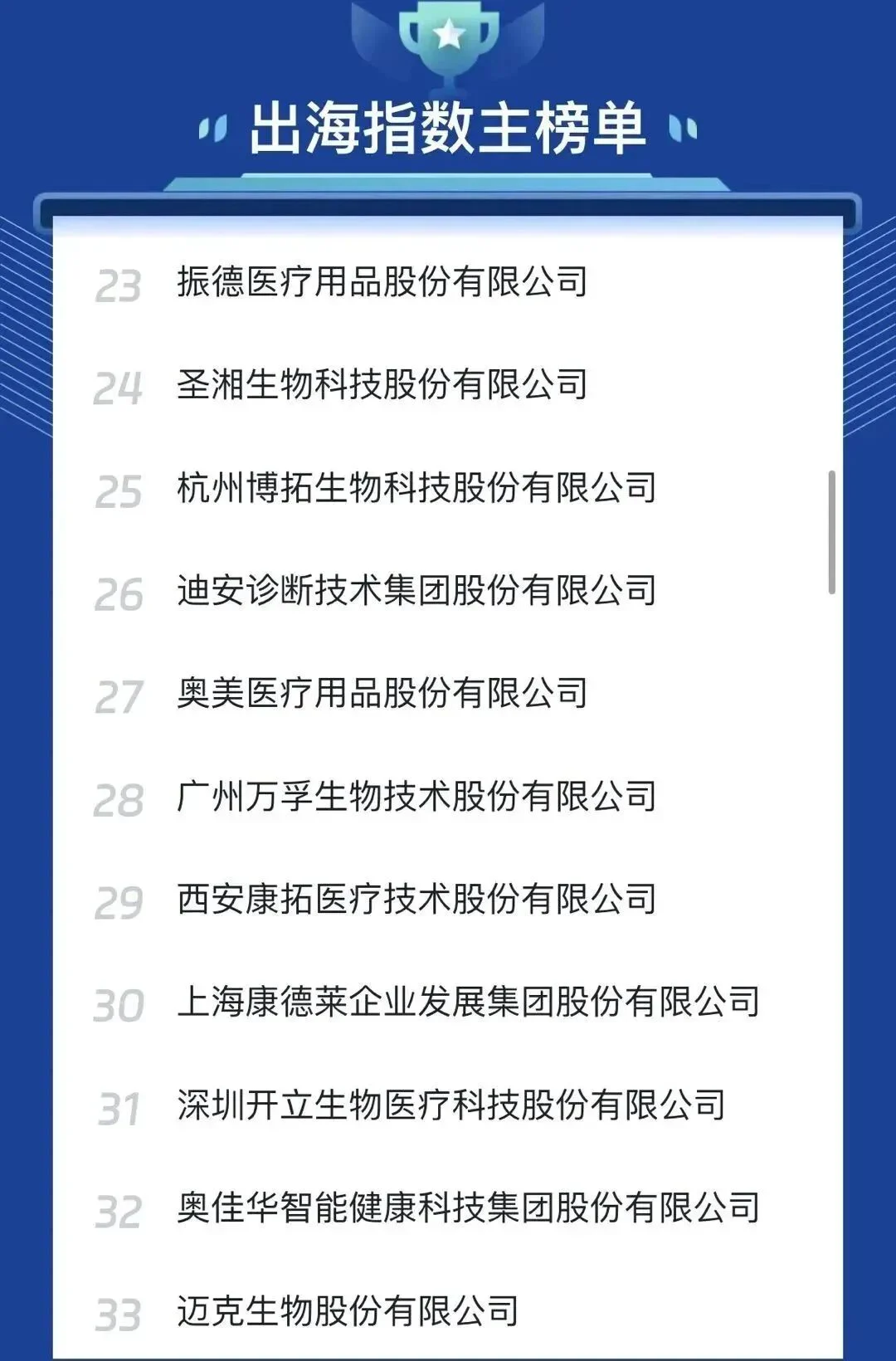 文章配图:国内医疗器械出海指数主榜单&分榜单