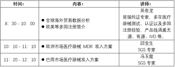文章配图:【邀请函】医疗器械产品海外市场开拓与多国注册培训研讨会(珠海)