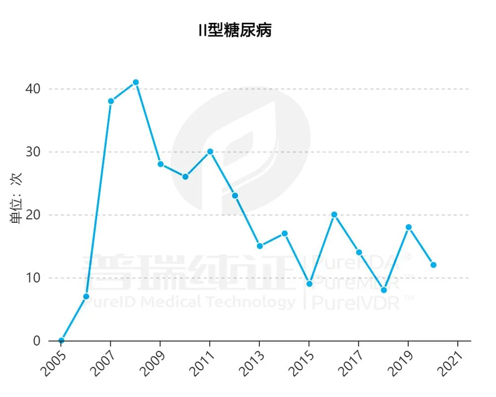 文章配图:【干货】9张图,让你快速读懂欧盟临床试验!