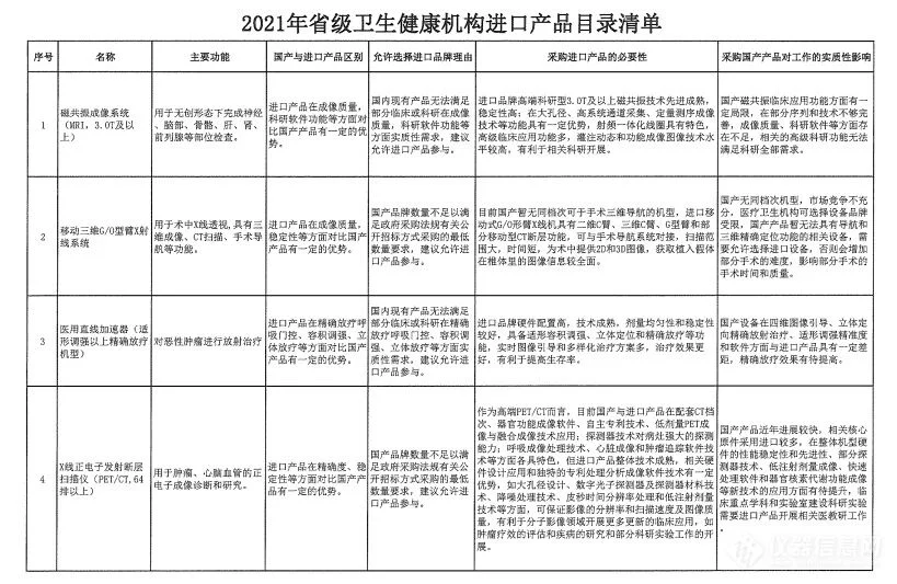 文章配图:非必要,不进口!2021全国各地优先采购国产设备新政大汇总!