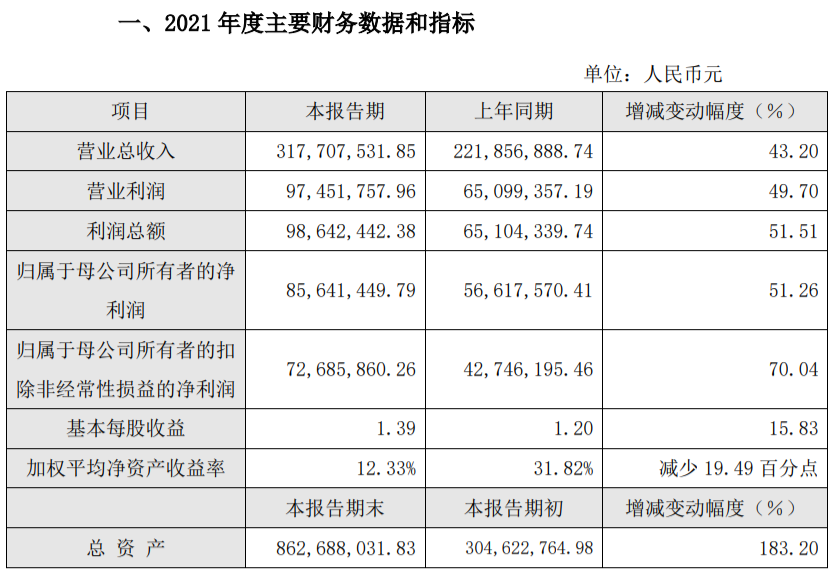 文章配图：IVD企业百亿俱乐部又添一家！13家IVD公司年报业绩大比拼