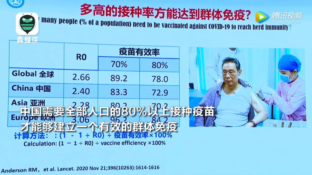 文章配图:钟南山院士告诉你,中国什么时候才能实现群体免疫?