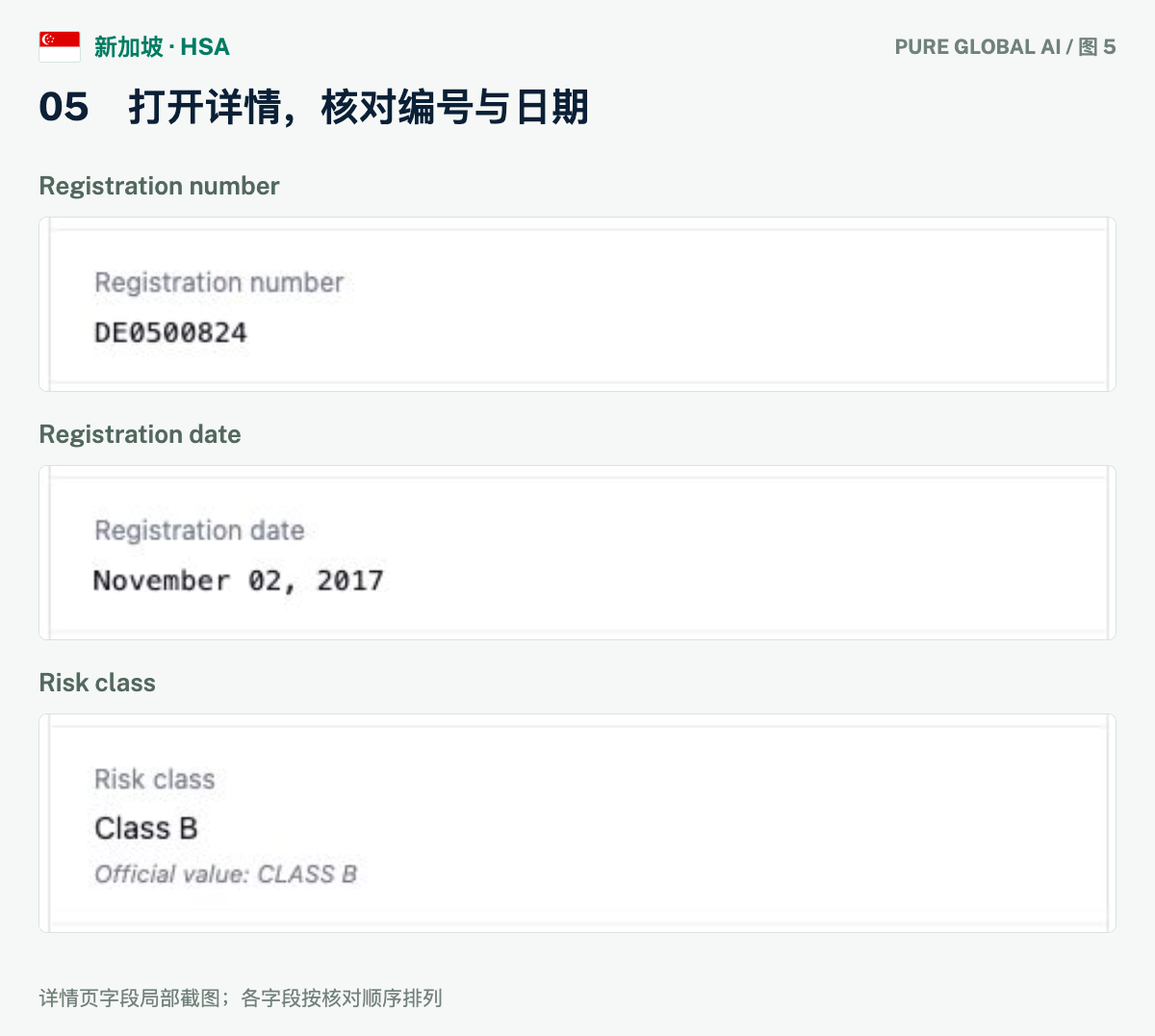 文章配图:PURE GLOBAL AI · 免费数据库查询指南(新加坡篇)
