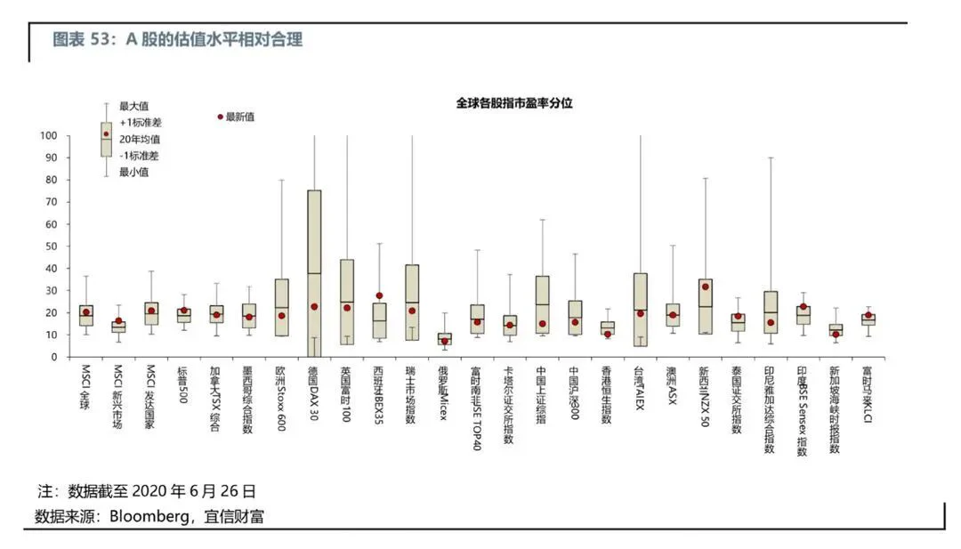 文章配图:疫情时代,请收好这份投资指南
