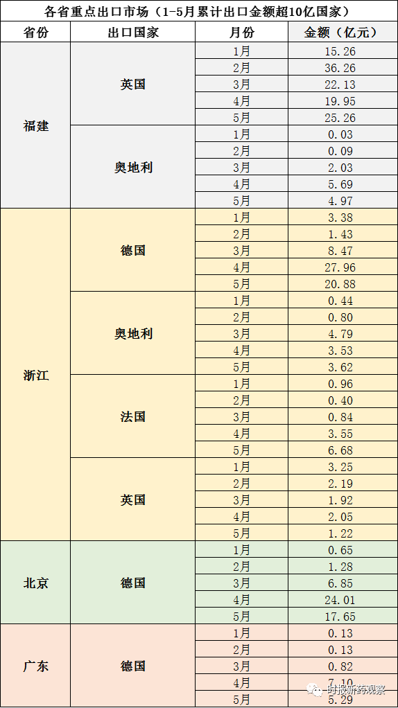 文章配图:1-5月我国新冠试剂出口近400亿元!主要出口英德