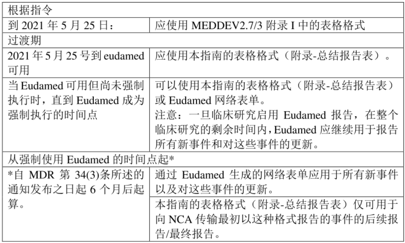 文章配图:专家解读 | MDR下医疗器械临床试验中的安全性报告到底要怎么做?
