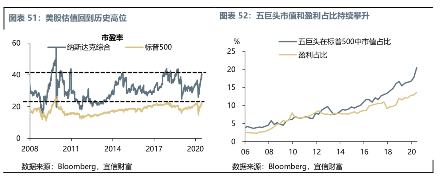 文章配图:疫情时代,请收好这份投资指南