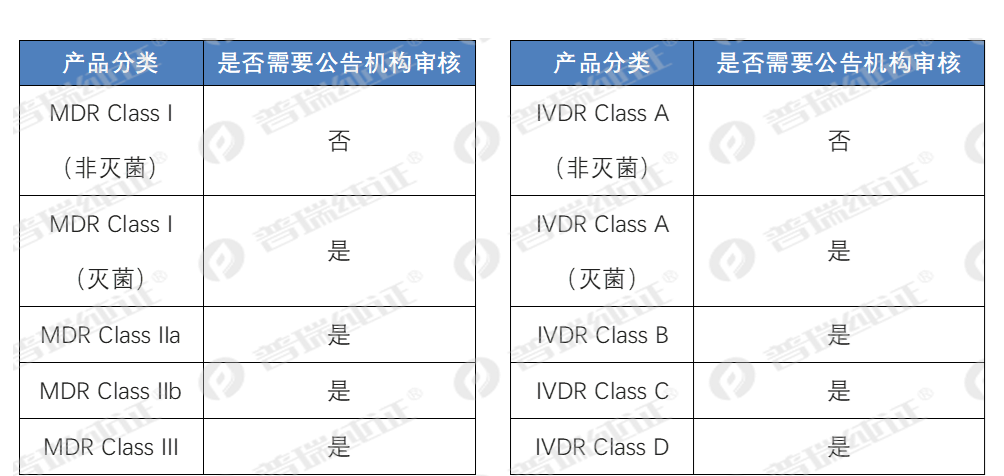 文章配图:重磅更新 | 欧盟发布MDCG 2022-14立场文件!