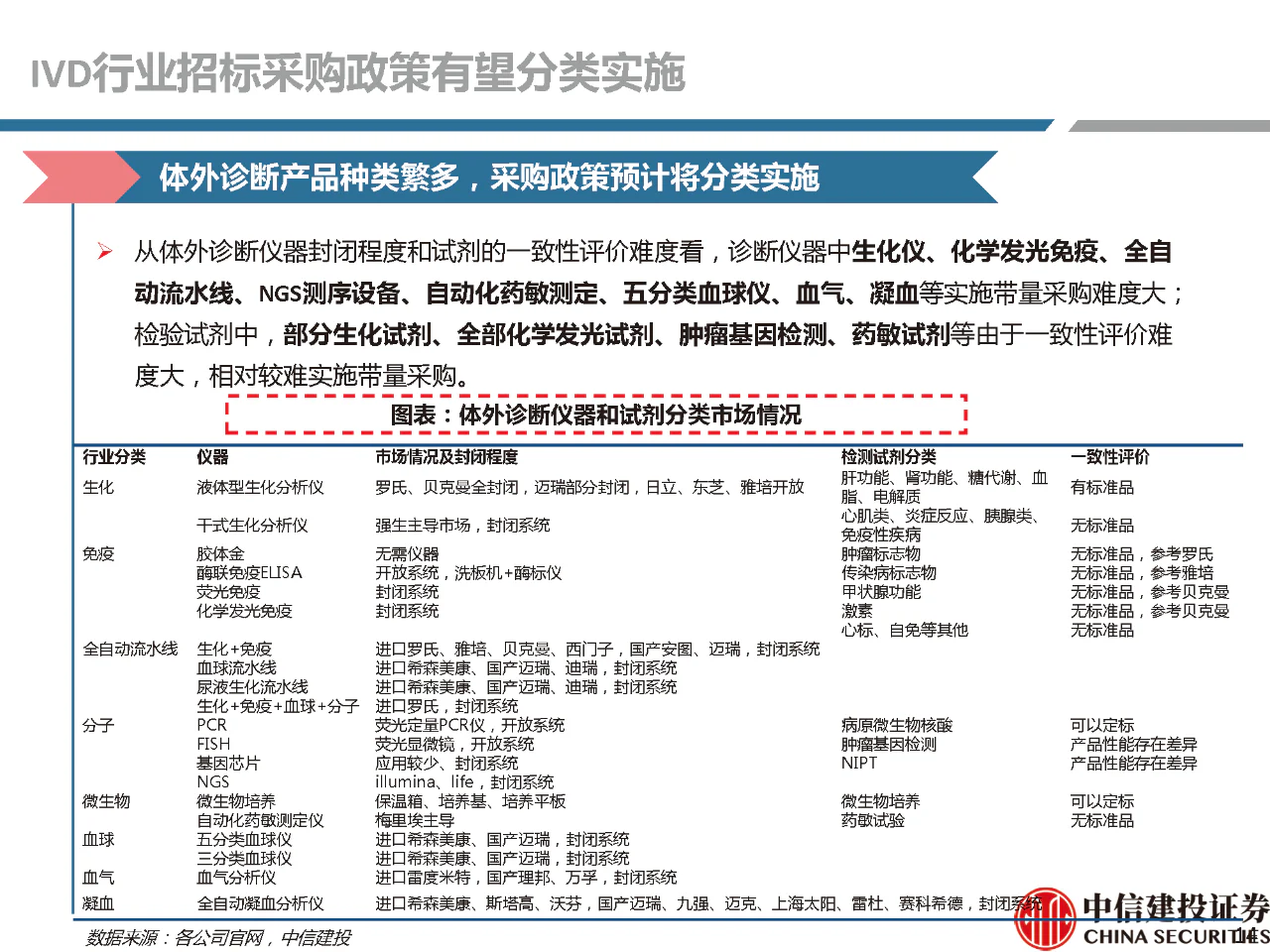 文章配图:【推荐】2021年体外诊断行业分析研究报告!