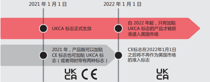 文章配图：为什么要做UKCA认证