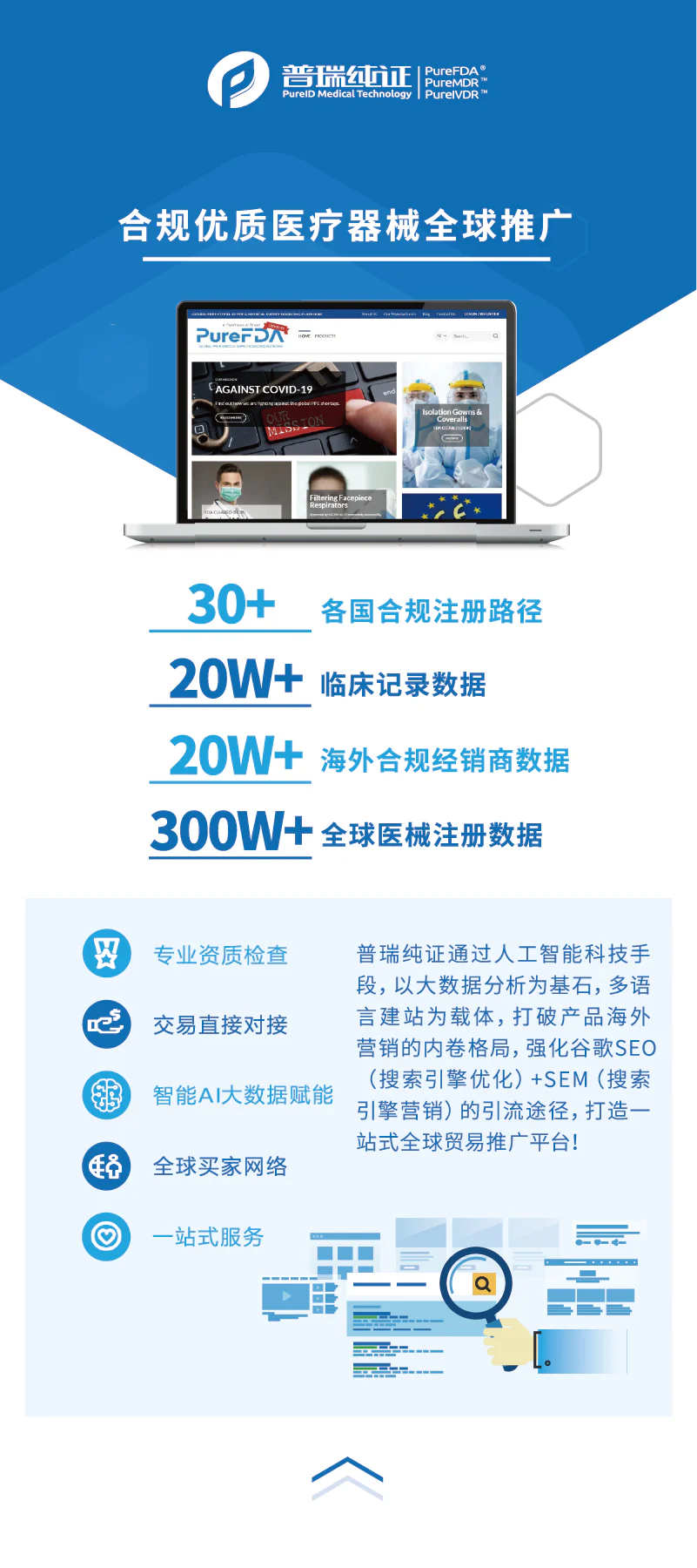 文章配图:【普瑞独家】全球法规智能平台即将亮相CMEF!科技、法规、数据的有机结合体!