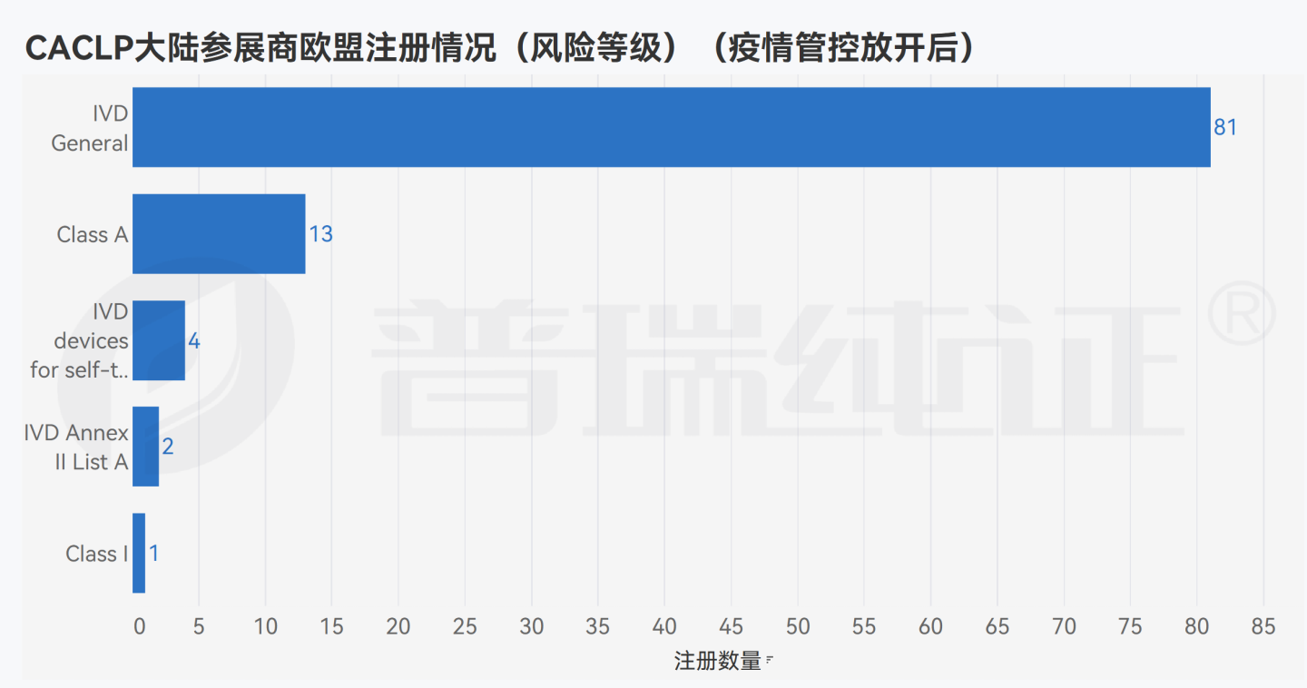 文章配图:数据观点 | 后疫情时代的CACLP参展商在海外做了哪些布局?