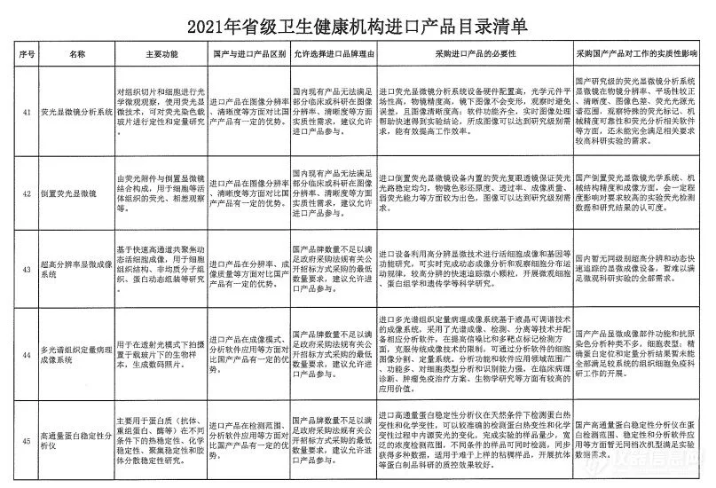 文章配图:非必要,不进口!2021全国各地优先采购国产设备新政大汇总!