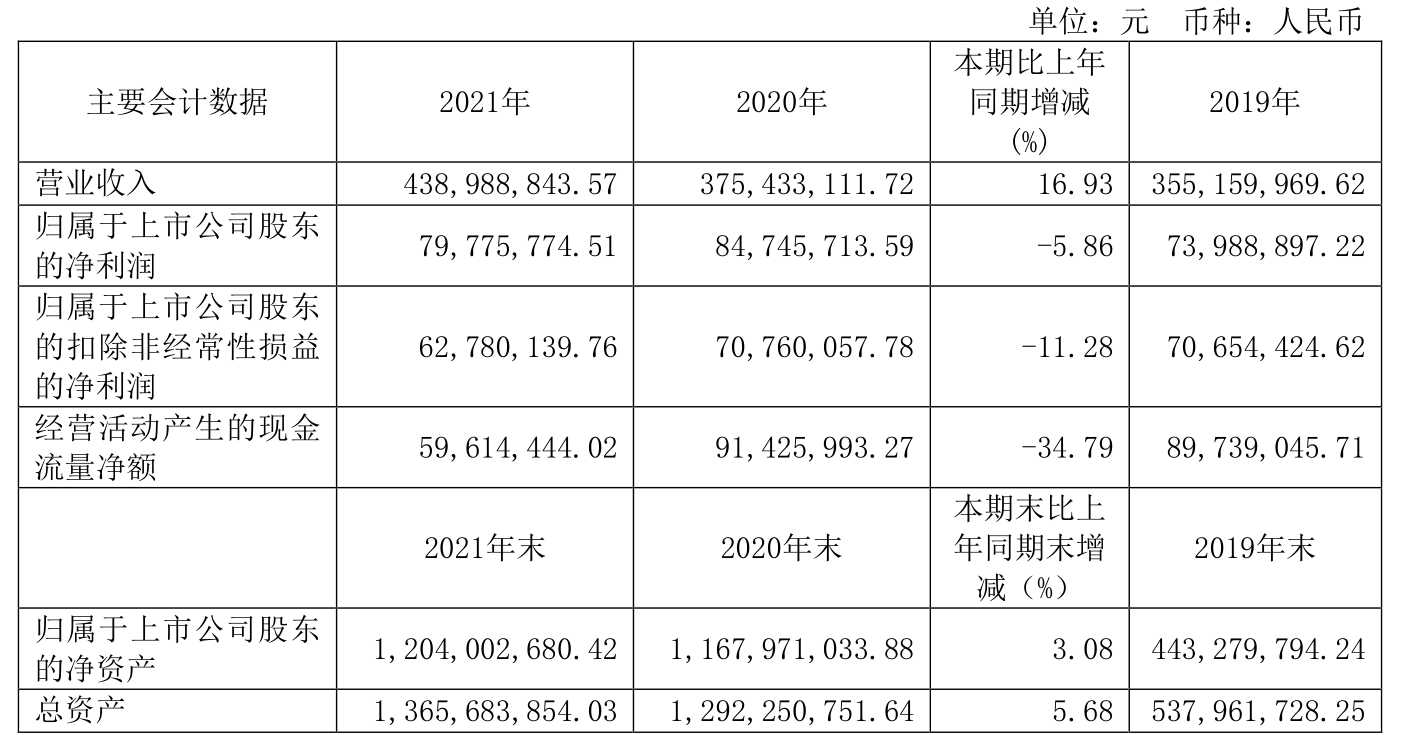 文章配图:最新IVD上市企业2021营收、净利润大盘点