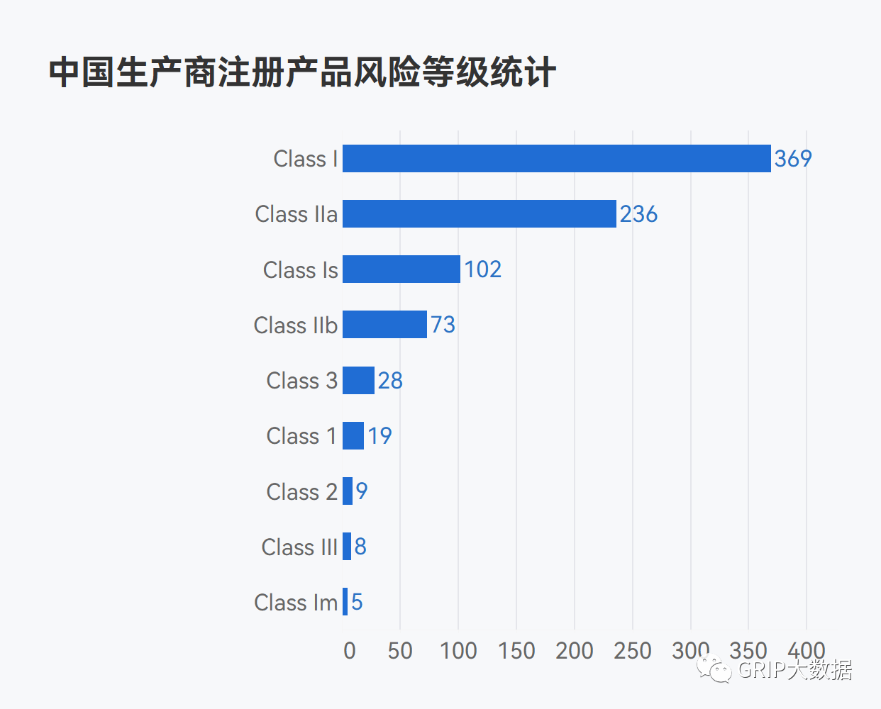 文章配图:2022年中国企业海外医械产品注册情况盘点