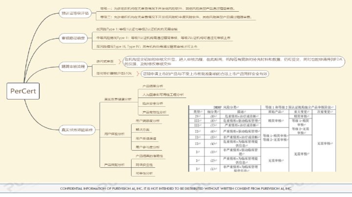 文章配图：胡心洁：医疗器械注册转化之监管之路（下）