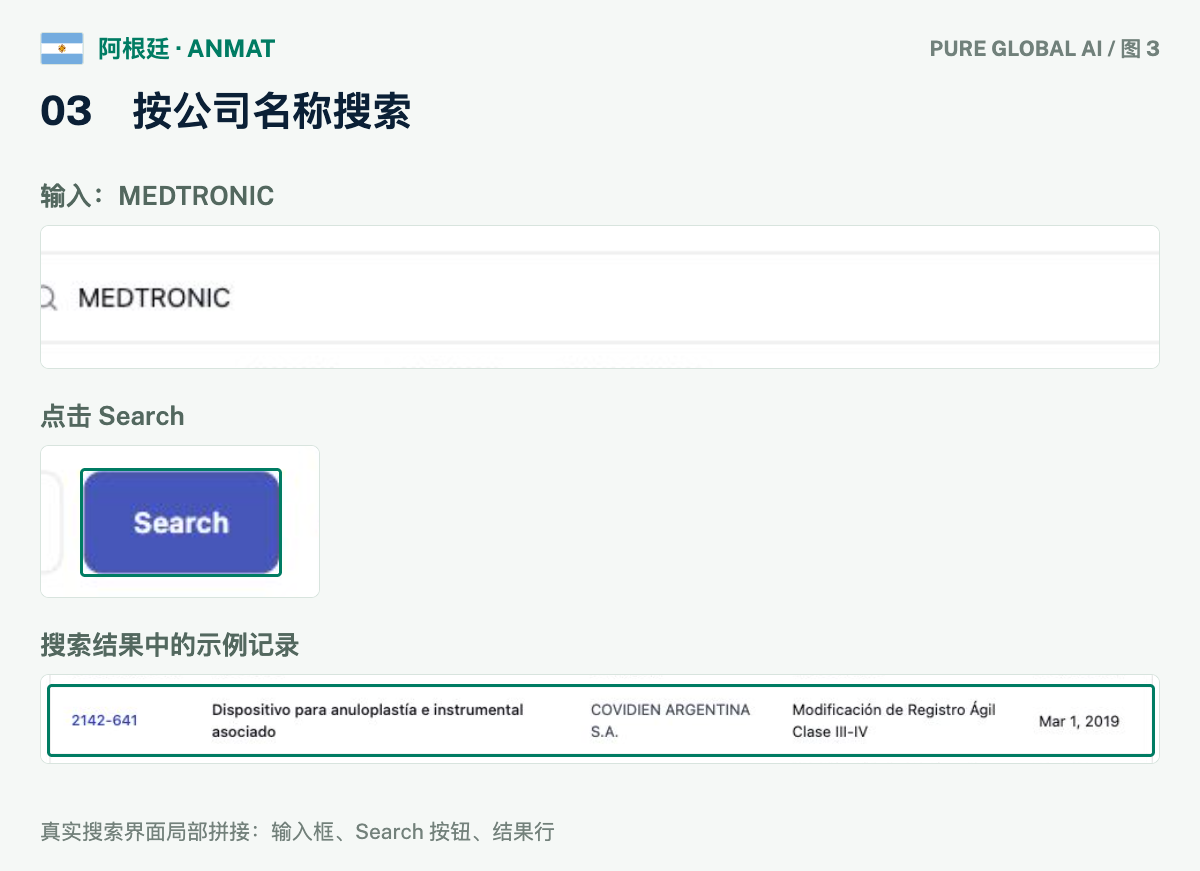 文章配图:PURE GLOBAL AI · 免费数据库查询指南(阿根廷篇)