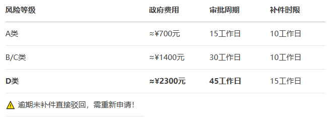 文章配图:实战复盘|中国医械出海印尼全流程拆解,35%市占背后的准入密码