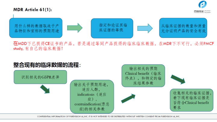 文章配图：胡心洁：医疗器械注册转化之监管之路（下）
