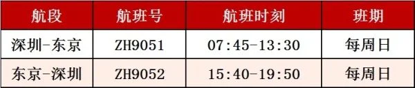 文章配图：寒冬渐远，外贸的春天临近！商业订单将会激增，源于多国航司重启中国商业航线