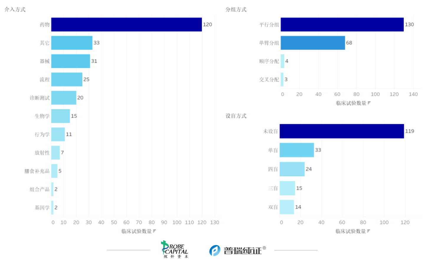 文章配图:行业速报 | 各国医疗器械法规及注册10月动态