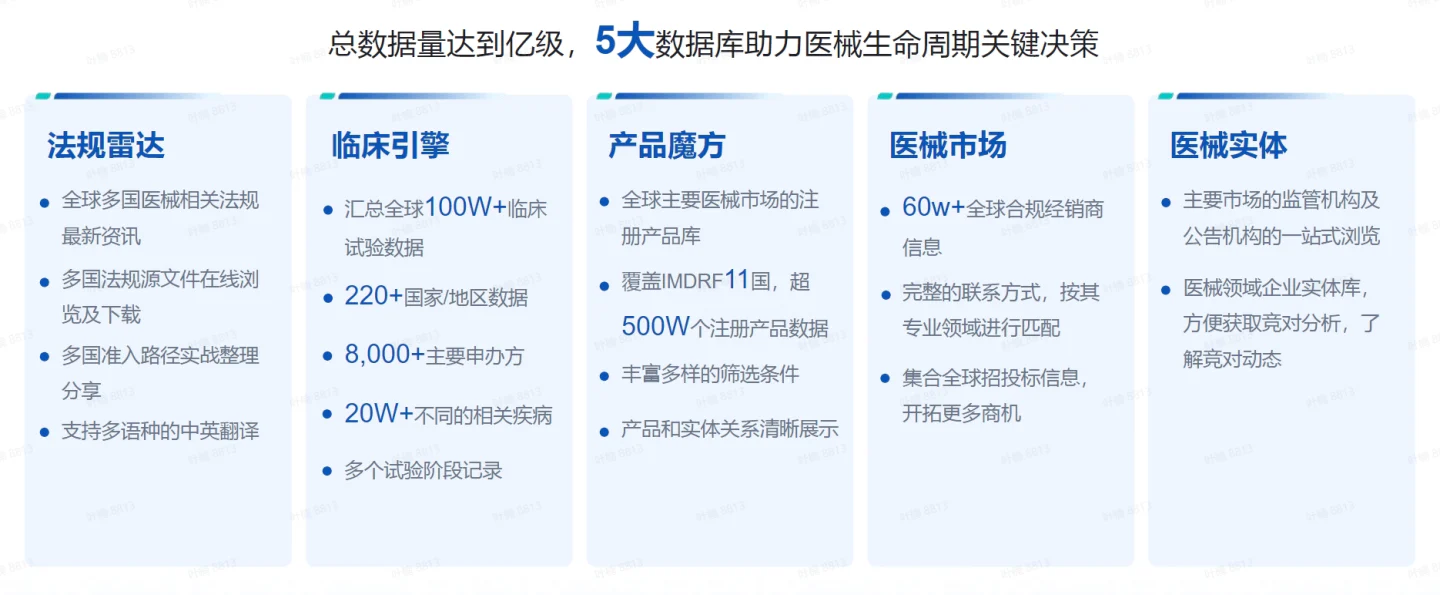 文章配图:巴西市场丨一天之内,三家企业,五张证书