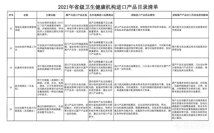 文章配图:非必要,不进口!2021全国各地优先采购国产设备新政大汇总!