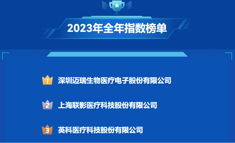 文章配图:普瑞纯证发布2023年医疗器械全年出海指数榜单