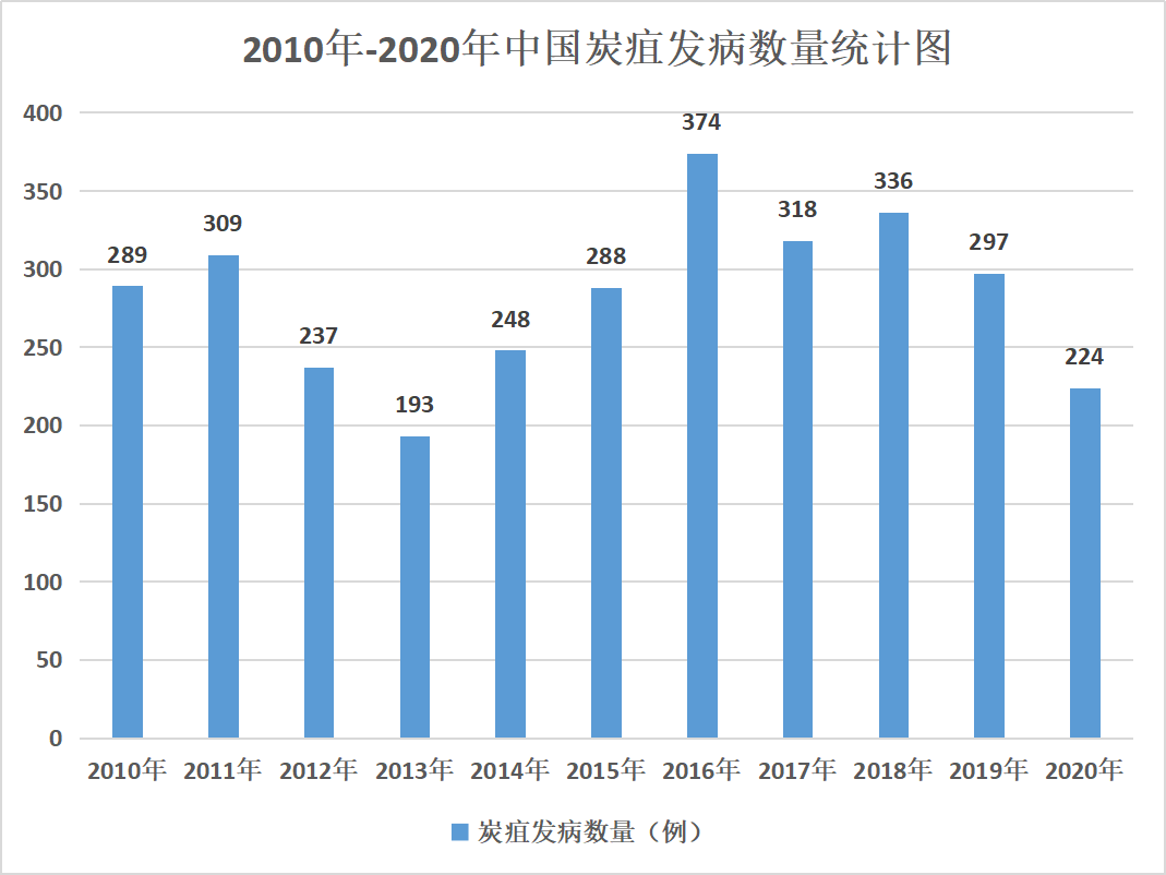 文章配图：国内出现可致死传染病！与新冠同级