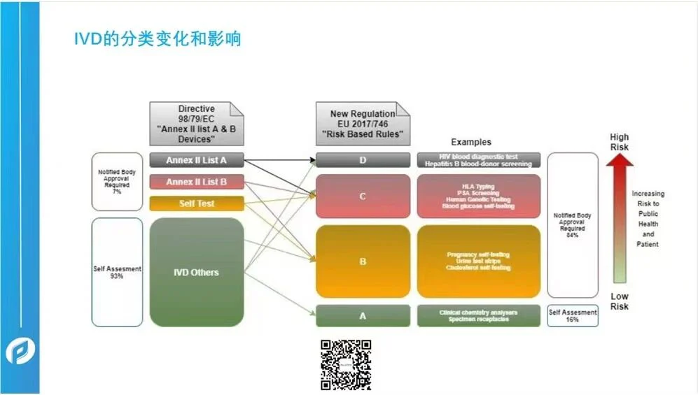 文章配图：胡心洁：欧盟体外诊断IVD新旧法的变革之路
