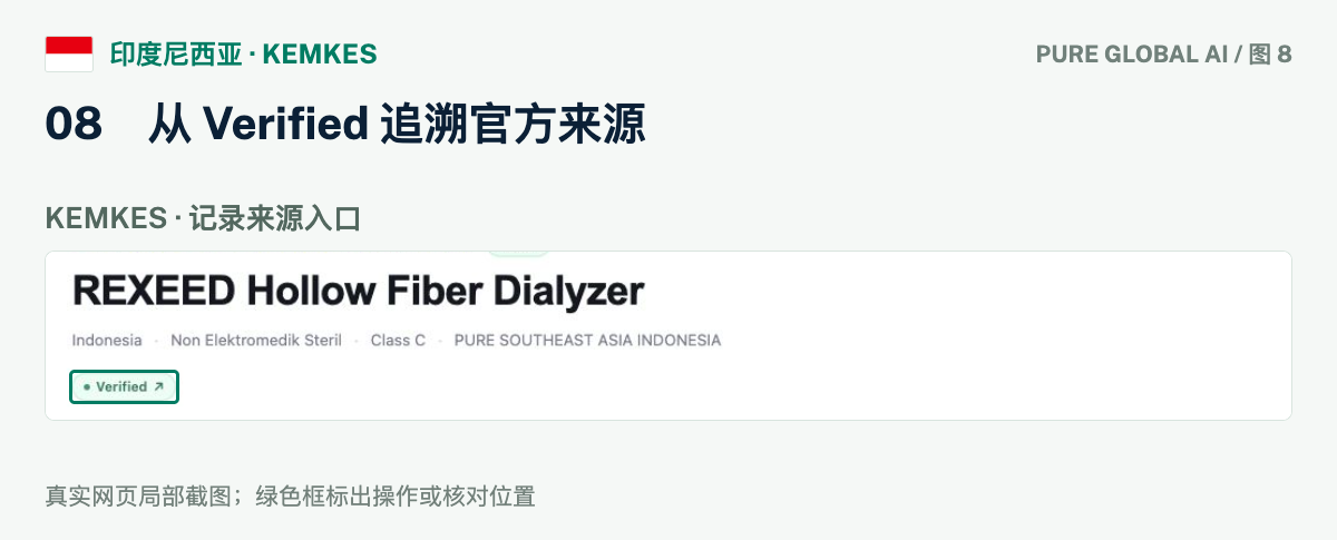 文章配图:PURE GLOBAL AI · 免费数据库查询指南(印尼篇)