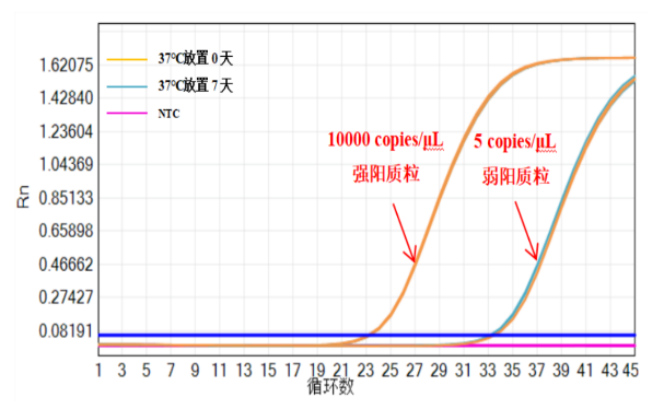 文章配图:普瑞助力客户获得猴痘MHRA备案信;猴痘FDA EUA申请随时可能开启!